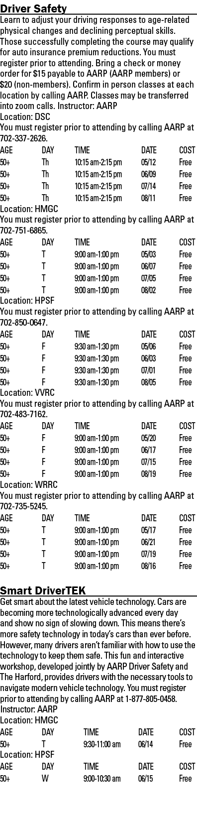 Driver Safety Learn to adjust your driving responses to age-related physical changes and declining perceptual skills    